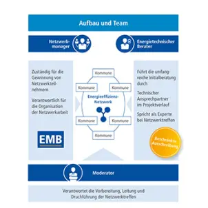 Infografik zum Aufbau des Netzwerks KEEN