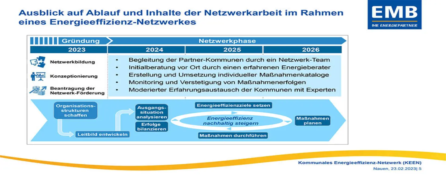 Grafik EMB Kommunales Energieeffizenz-Netzwerk, KEEN