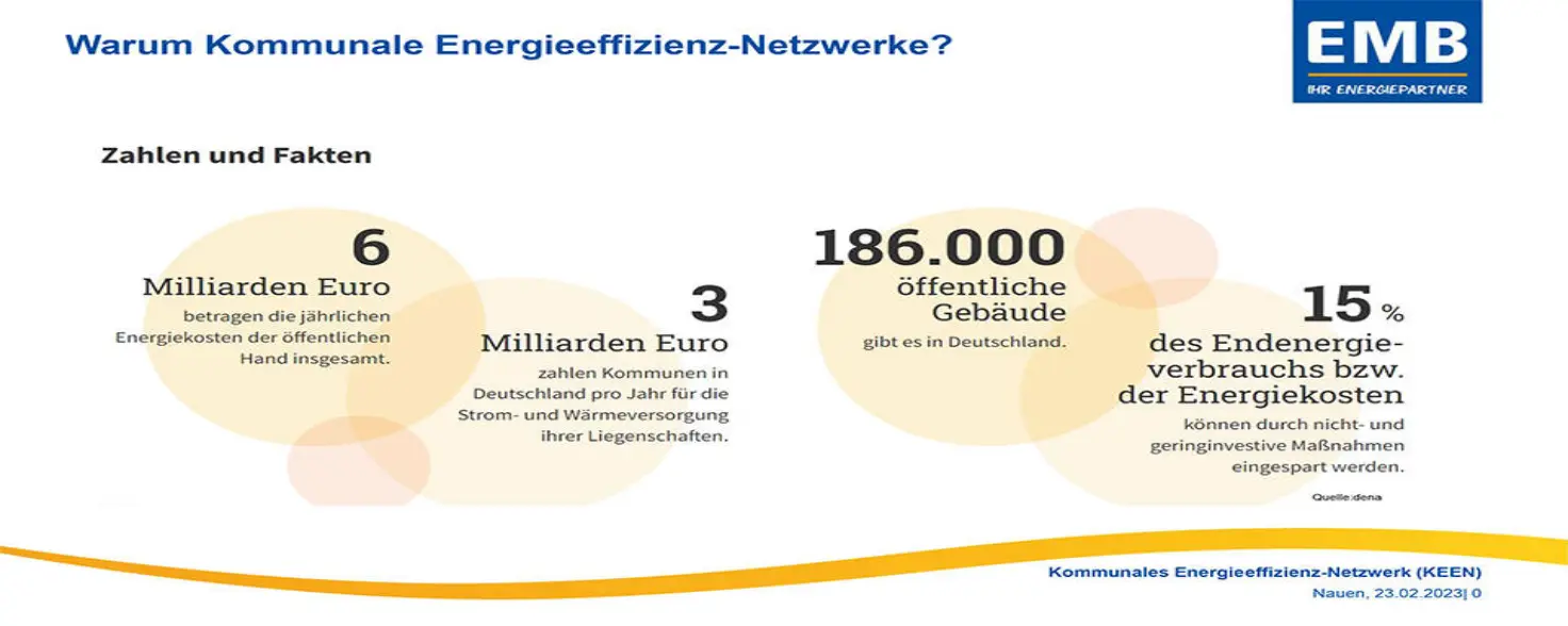 Grafik Kommunale Energieeffizienz Netzwerke