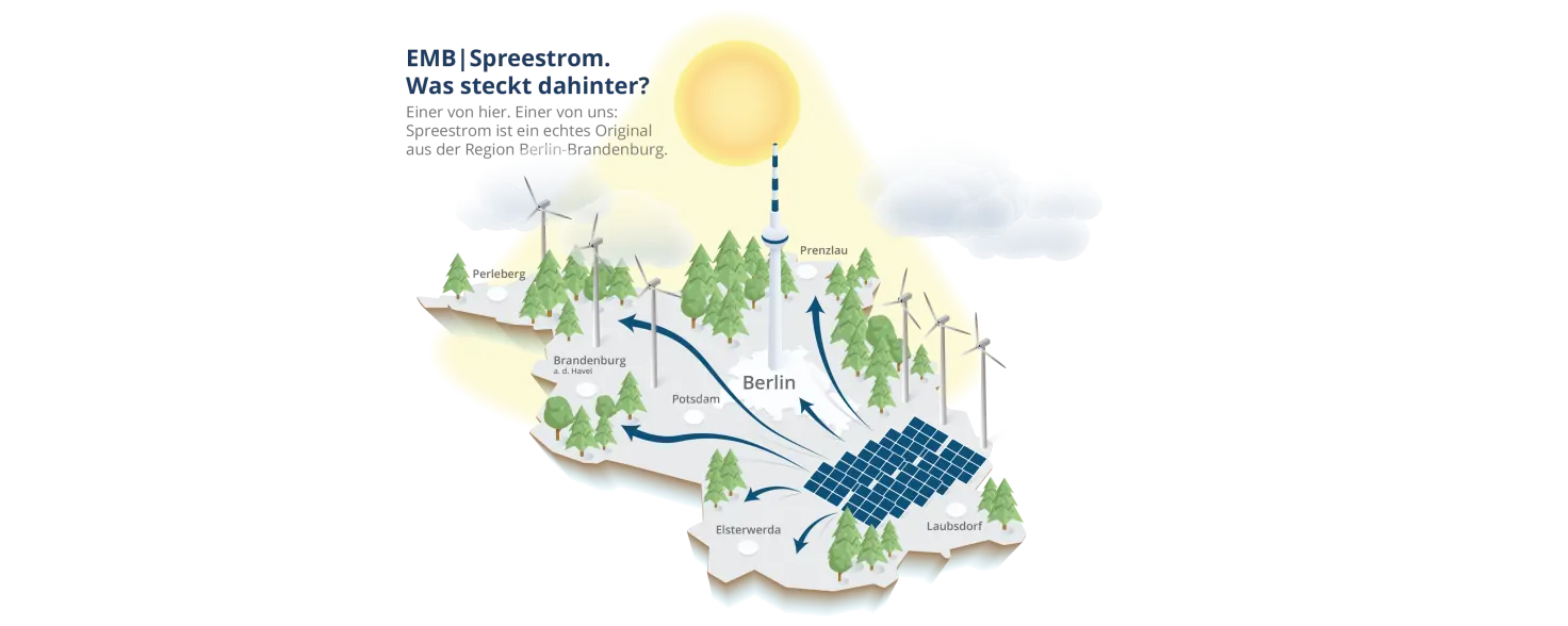 Eine Grafik von Berlin-Brandenburg mit erneuerbaren Energien, die den Spreestrom erzeigen